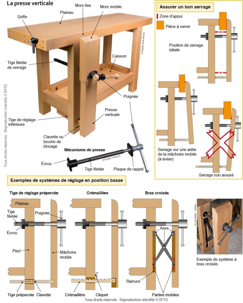 La presse avant verticale de l'établi – Livres forums construction