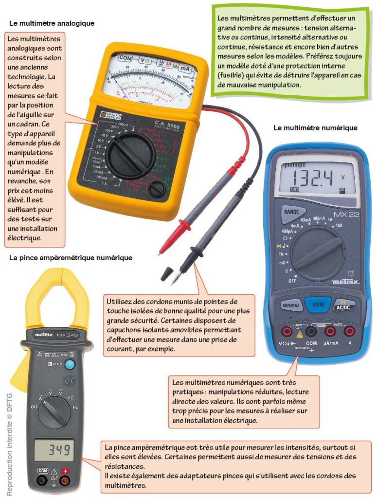 Les appareils de mesure électriques – Livres forums construction