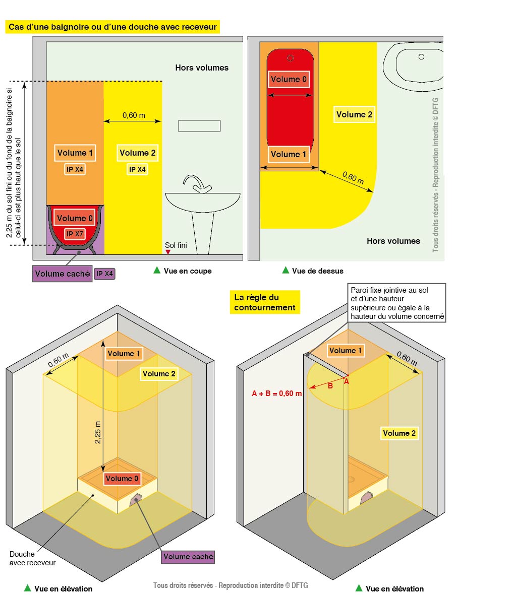 Les volumes de la salle d’eau selon la norme électrique Livres forums