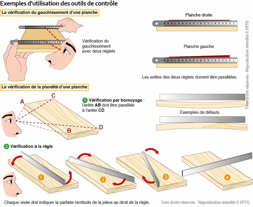 Les outils de contrôle en menuiserie – Livres forums construction