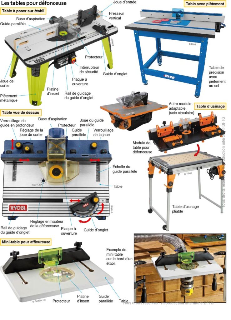 Les tables de fraisage pour défonceuses – Livres forums construction