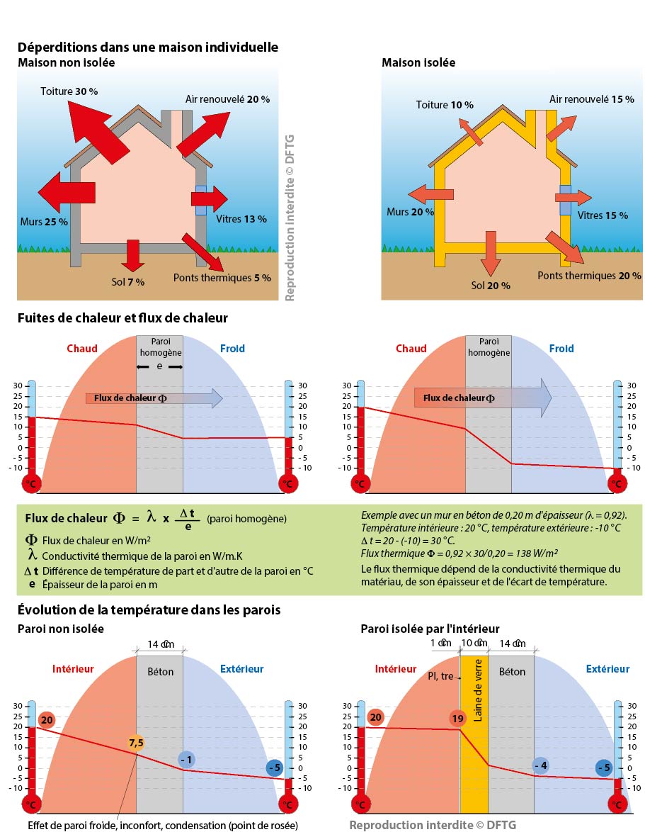 les-d-perditions-thermiques-dans-l-habitat-livres-forums-construction