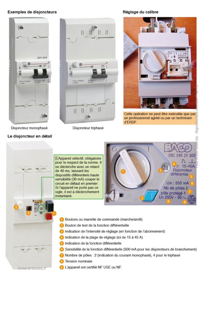 AGCP : le branchement électrique entre compteur et disjoncteur
