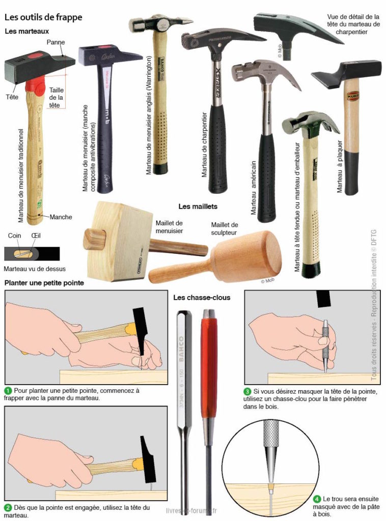 Outillage menuiserie, Outillage pour le bois