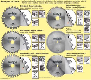 DEWALT Lame Scie Circulaire Ø305mm - 60 Dents - Pour Bois Et Matériaux Composites - Alésage 30mm