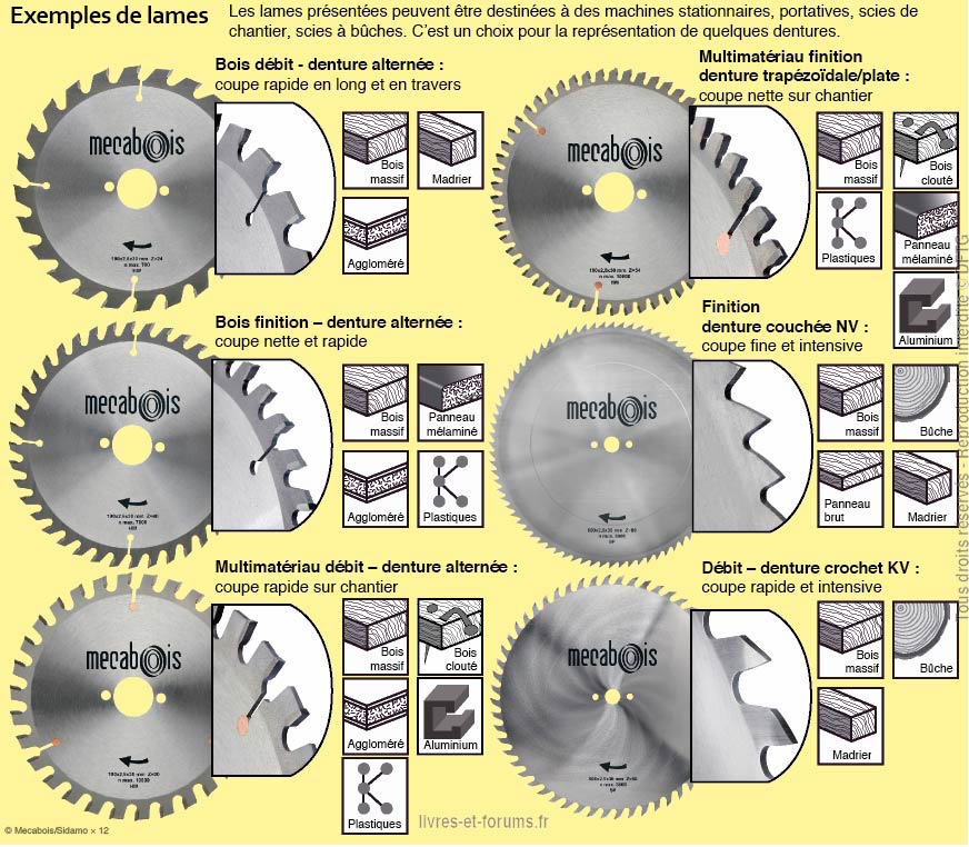 Comment choisir sa lame de scie circulaire ?