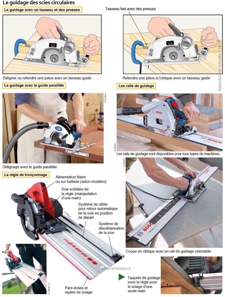 Machine De Découpe. Une Scie Circulaire. Travaux De Menuiserie