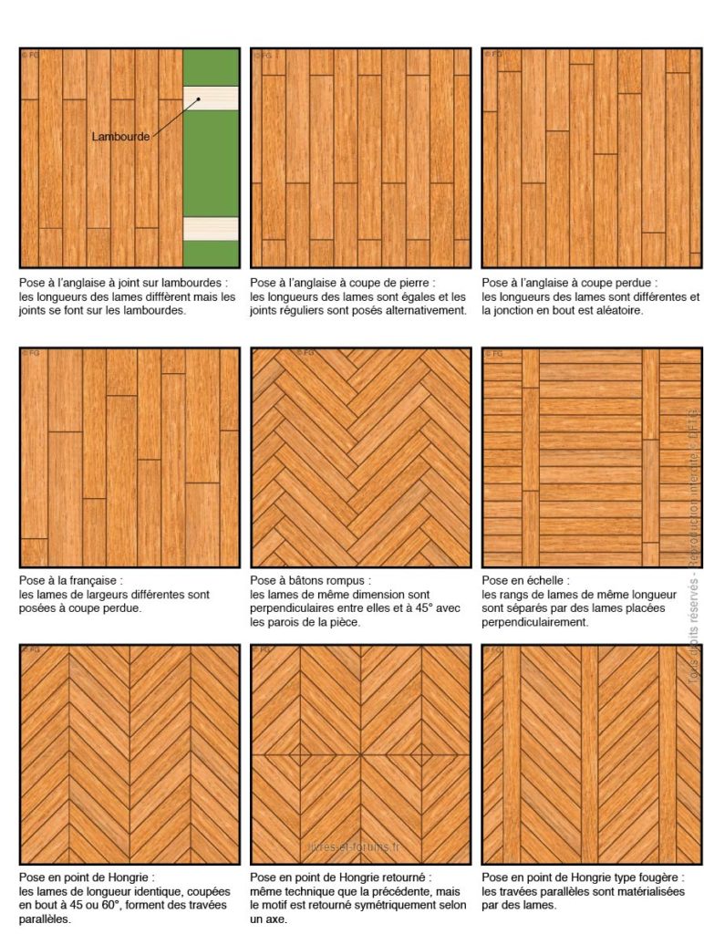 Différents type de parquets