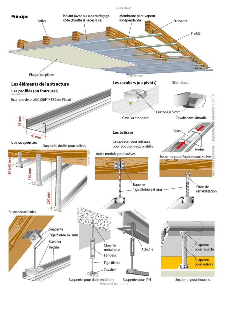 SUSPENTES PLAFOND ISOLATION BA13 FINITIONS ESCALIERS TUYAUX