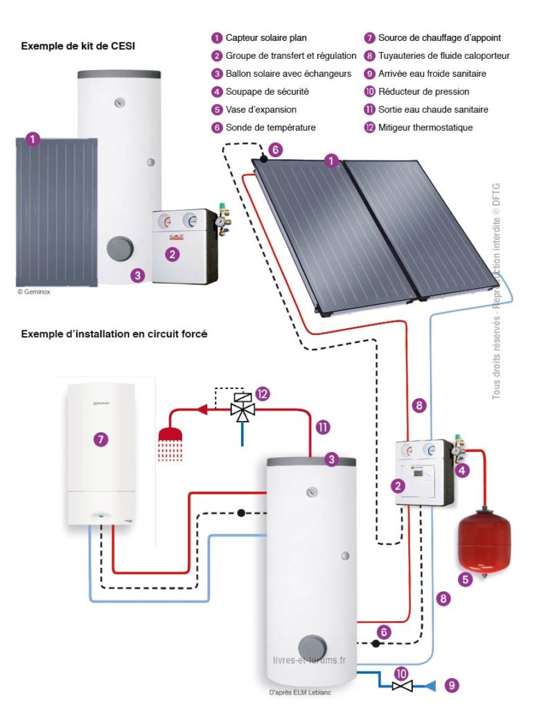 Installateur chauffe eau solaire, installateur chauffage solaire